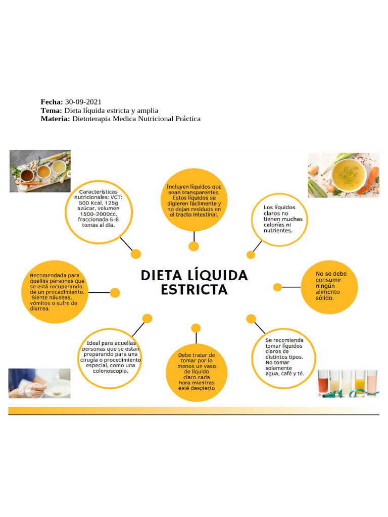 Dieta Líquida Estricta y Amplia | PDF