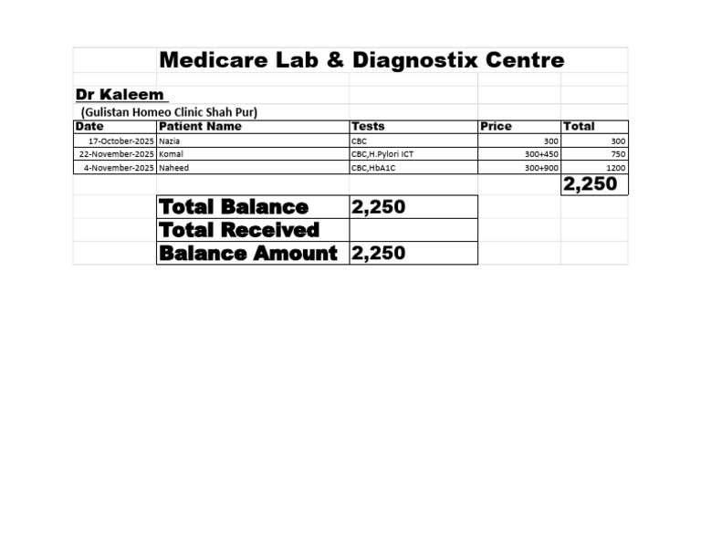 Medicare Lab Test Invoice Summary | PDF