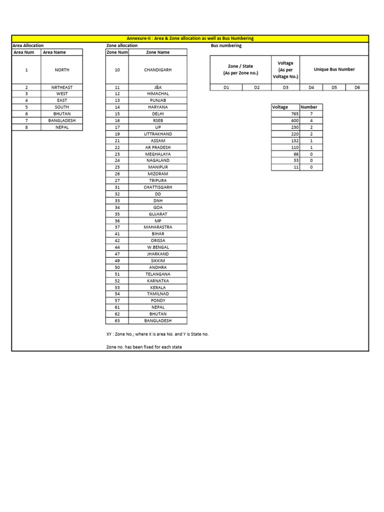 Area and Zone Allocation for Bus Numbering | PDF | Chess Openings ...