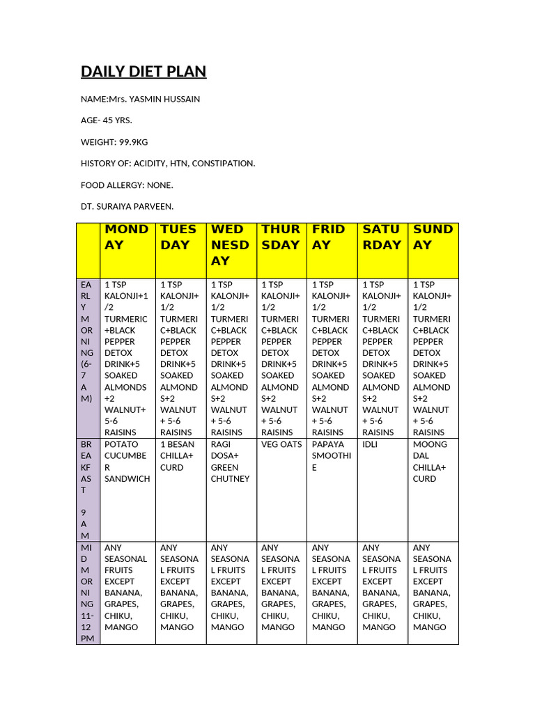 Weekly Diet Plan for Health Management | PDF | Foods | Fat