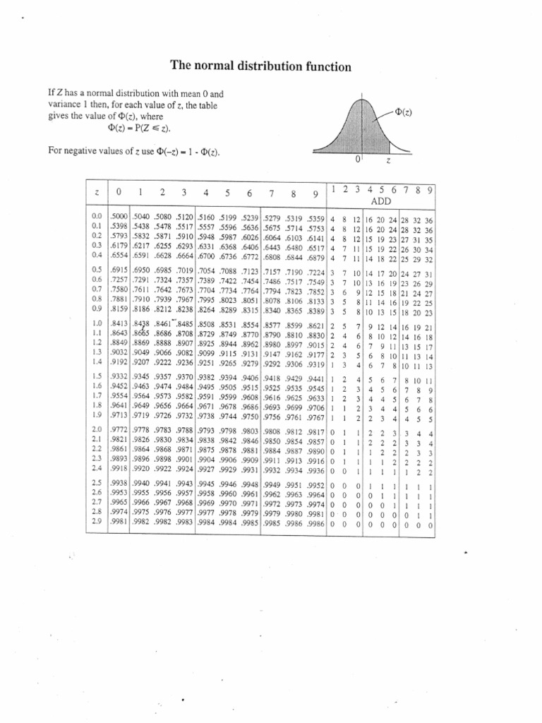 A Normal Table (1) | PDF | Statistical Theory | Statistical Models