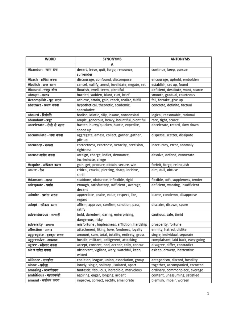 Synonyms and Antonyms List | PDF