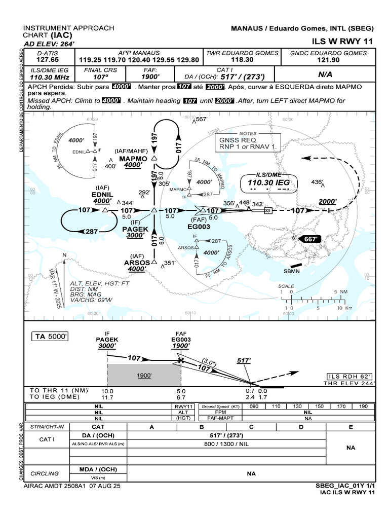 sbeg_ils-w-rwy-11_iac_20250807 | PDF
