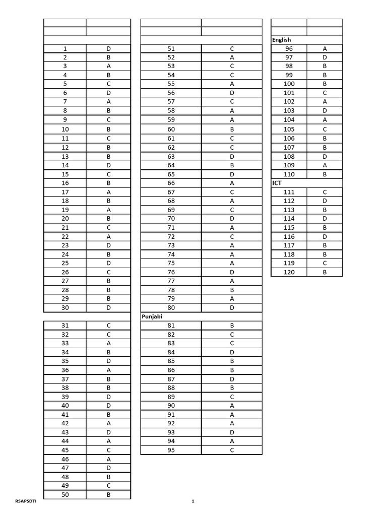 Exam Answer Keys and Sequence Charts | PDF | Logic | Reasoning