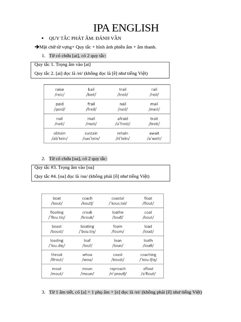Ipa English | PDF