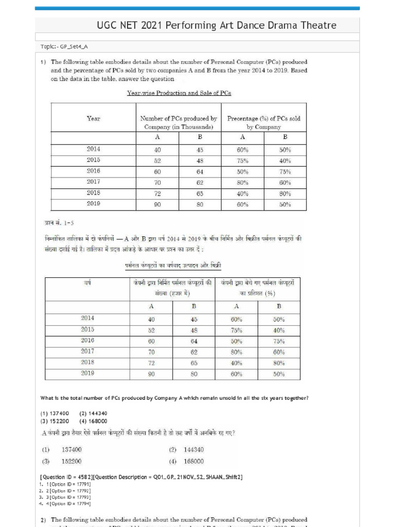 UGC NET Performing Art Dance Drama Theatre 21 Nov 2021 Shift 2 | PDF