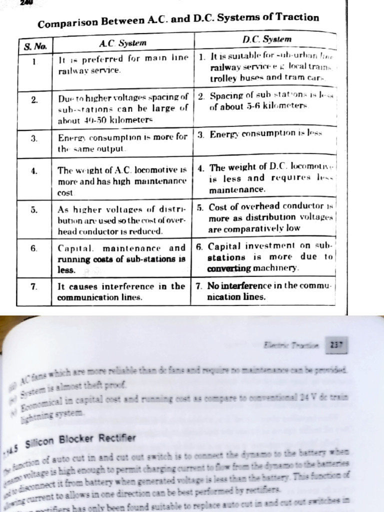 5th unit (1) | PDF | Electric Motor | Alternating Current
