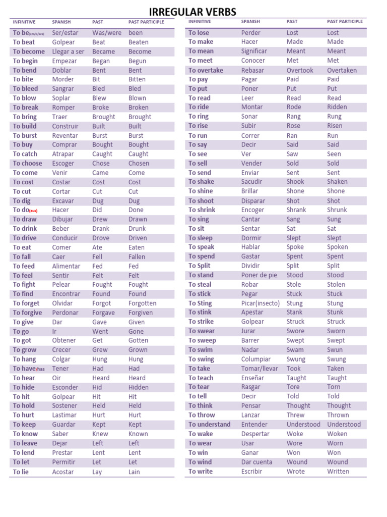 Spanish Irregular Verbs List | PDF | Syntax | Linguistic Typology