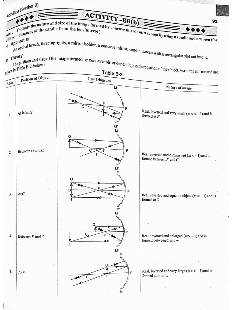 Concave Mirror Image Formation Experiment | PDF | Mirror | Optics