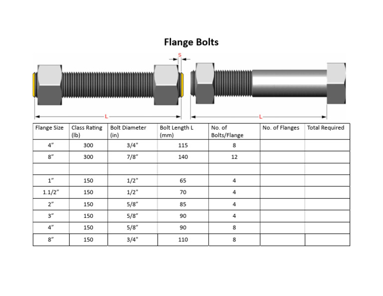 Flange Bolt Specifications and Requirements | PDF
