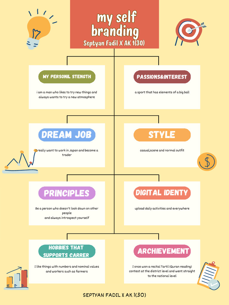 Yellow Colorful Cute Creative Illustration Mind Map A4 Document | PDF
