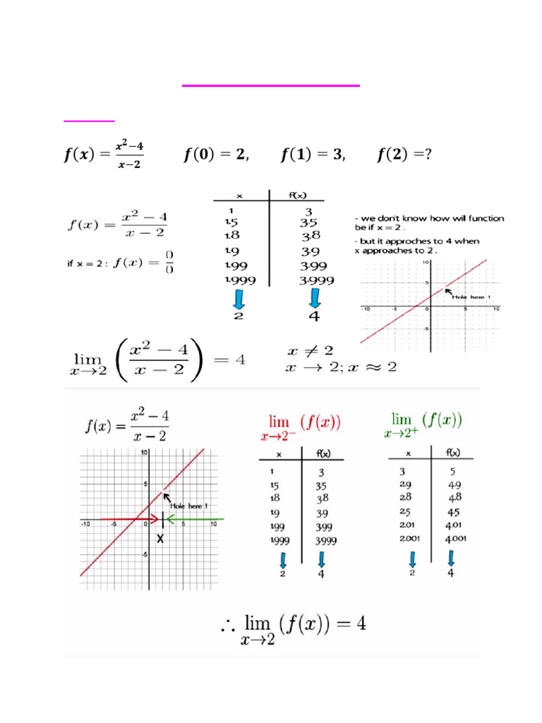 Limit Function | PDF