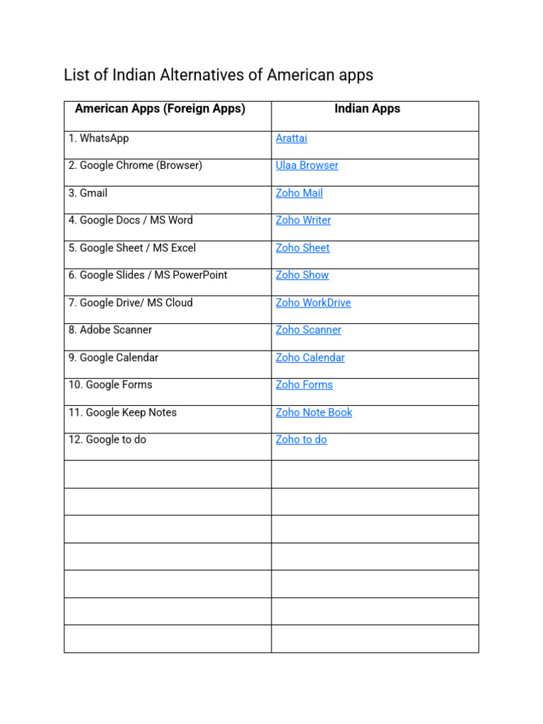 Indian Alternatives of American Apps | PDF