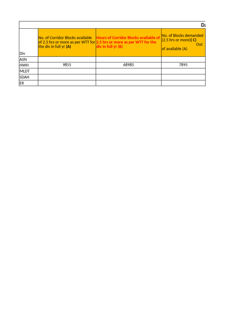 Corridor Block Data for FY 2024-25 | PDF