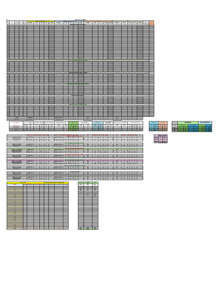 New Daily Block Progress 2026 | PDF