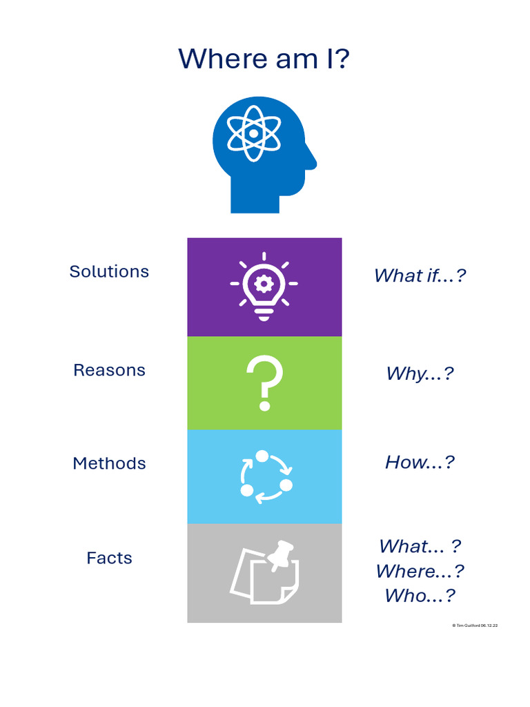 Metacognition Classroom Poster | PDF