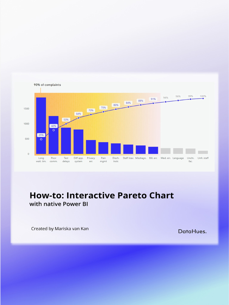 Responsive Pareto Analysis Insights | PDF