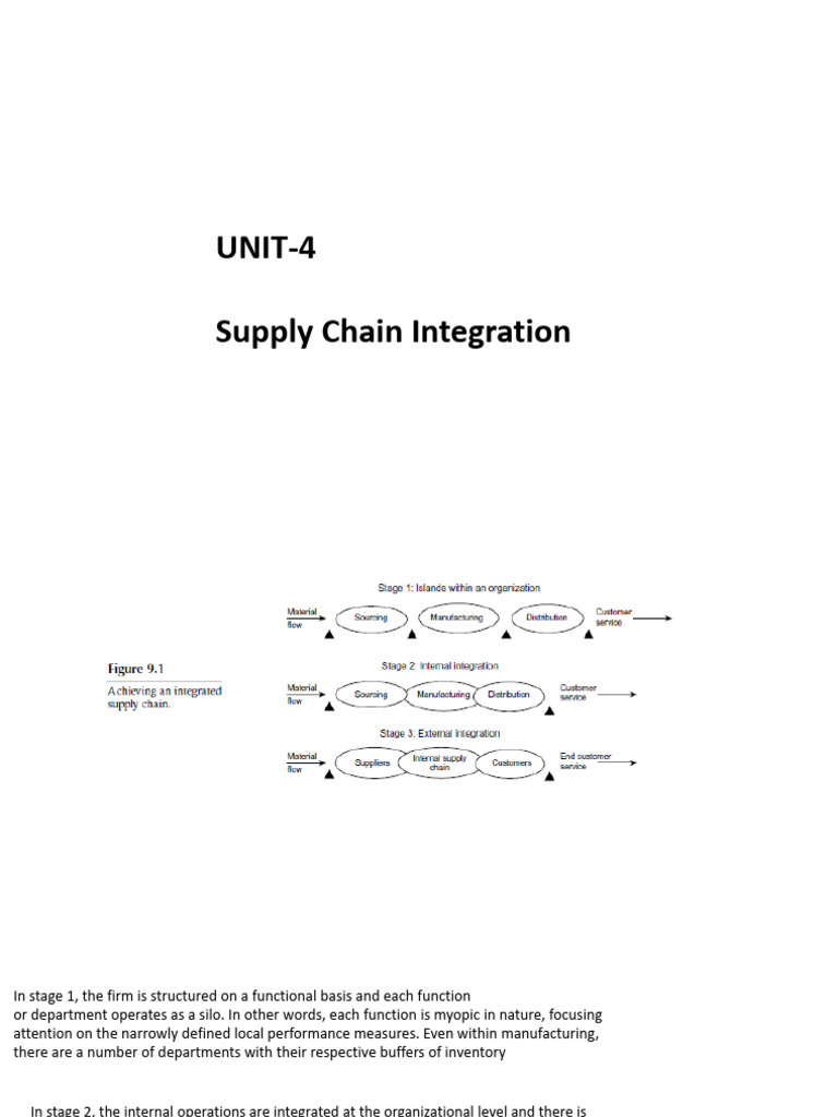 Stages of Supply Chain Integration | PDF | Supply Chain | Supply Chain ...