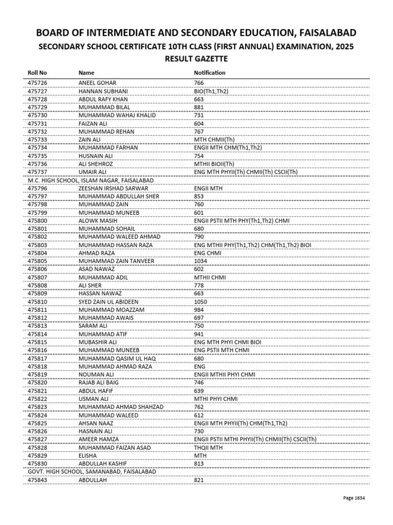 10th Class Result Gazette 2025 | PDF