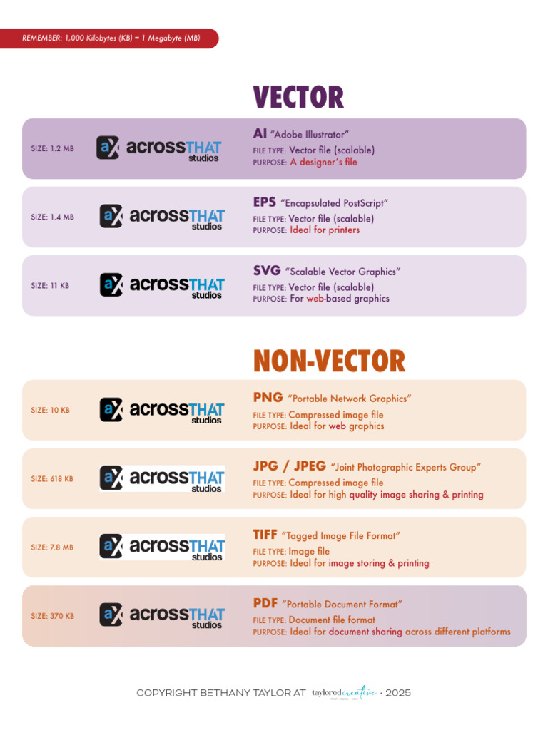 File Format Types 8.5x11in | PDF