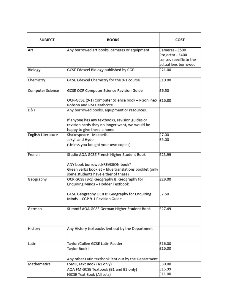 2025 Book Return Form | PDF | Textbook | Student Assessment And Evaluation