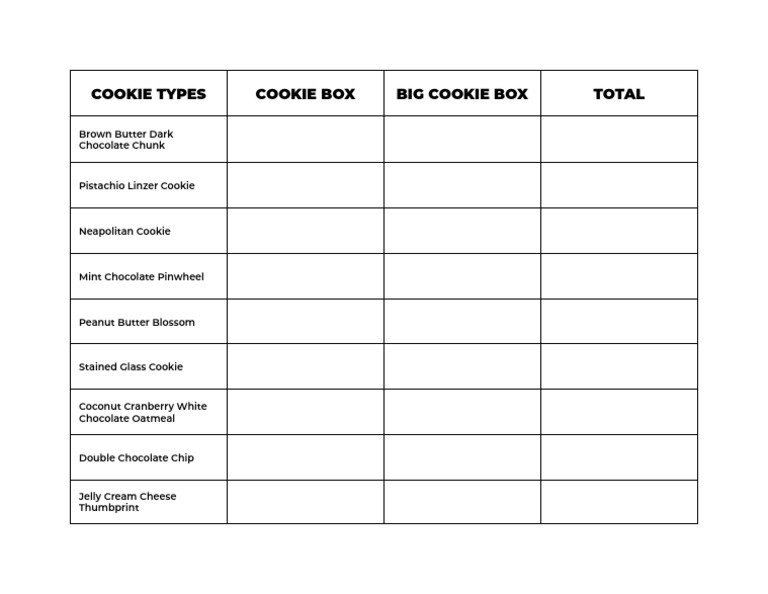 Cookie Types and Varieties List | PDF