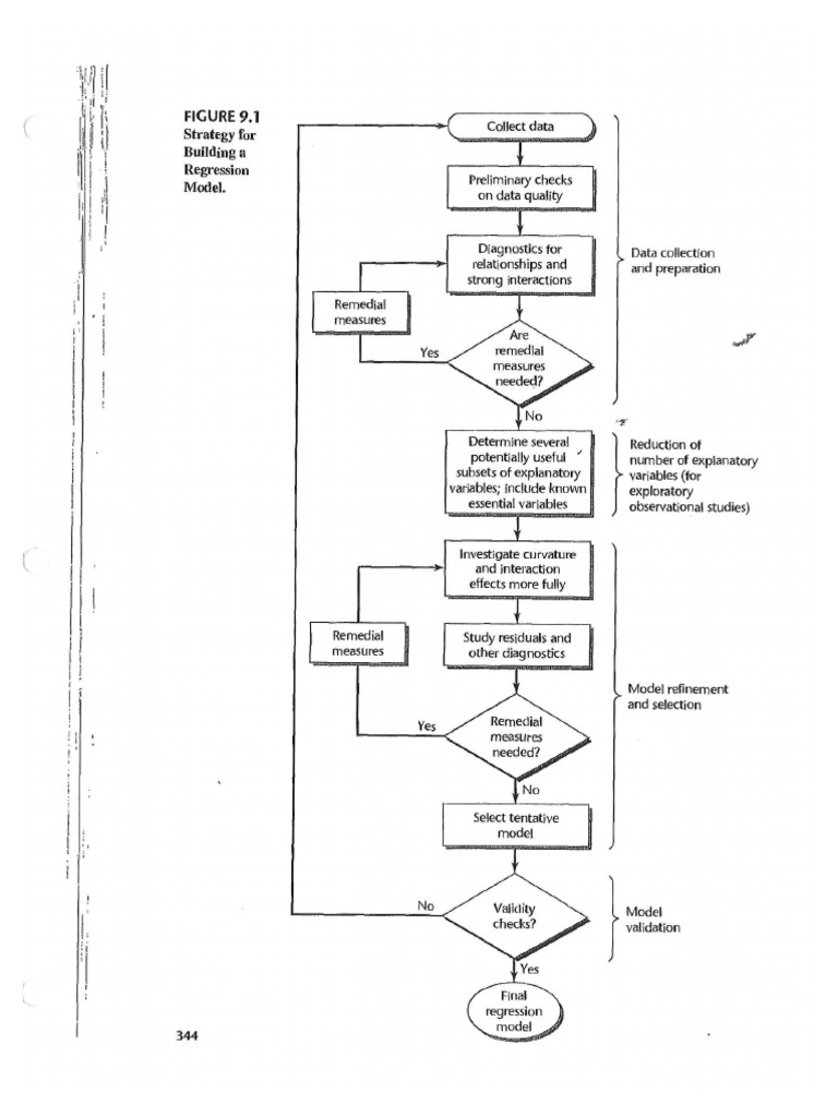 Building A Model | PDF