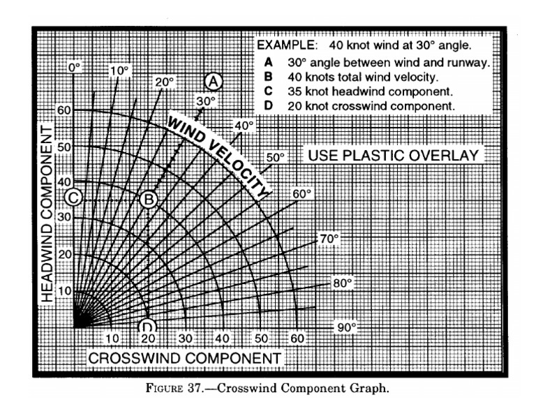 Crosswind | PDF