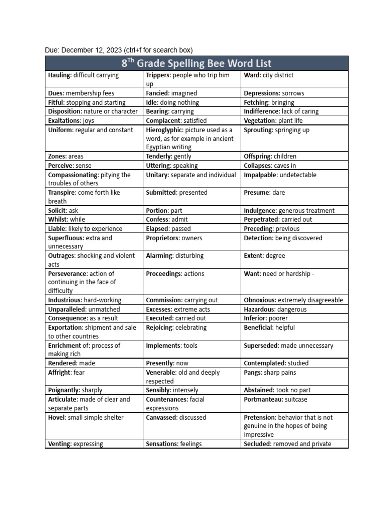 8th Grade Spelling Bee Word List | PDF | Reason | Feeling