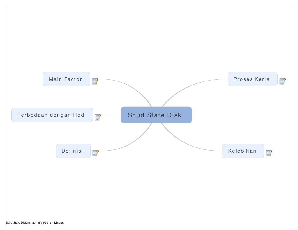 Solid State Disk: Kelebihan dan Proses | PDF