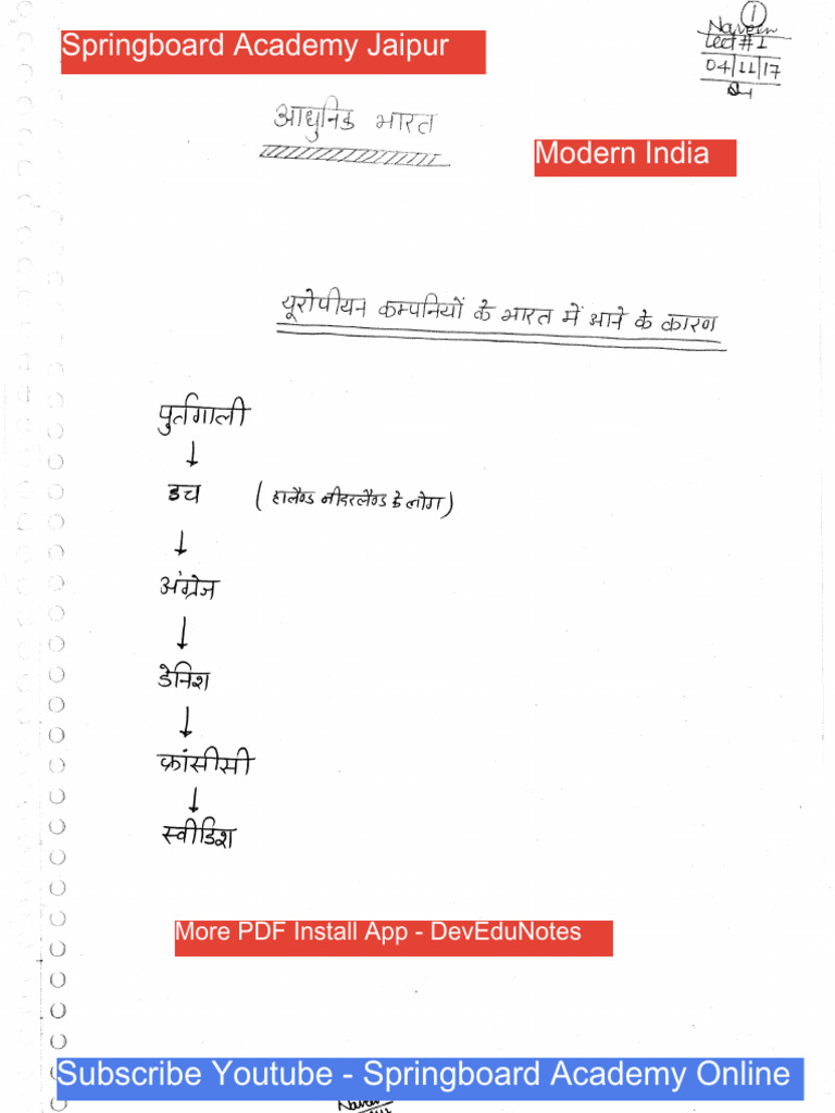 Springboard Academy Jaipur Resources | PDF