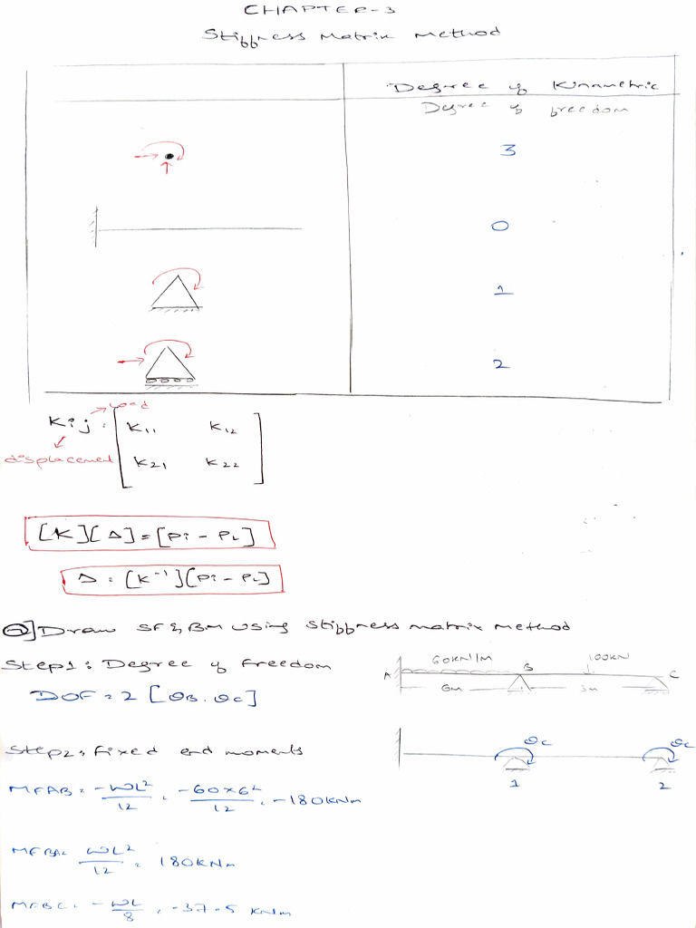 Sa Unit 2 | PDF
