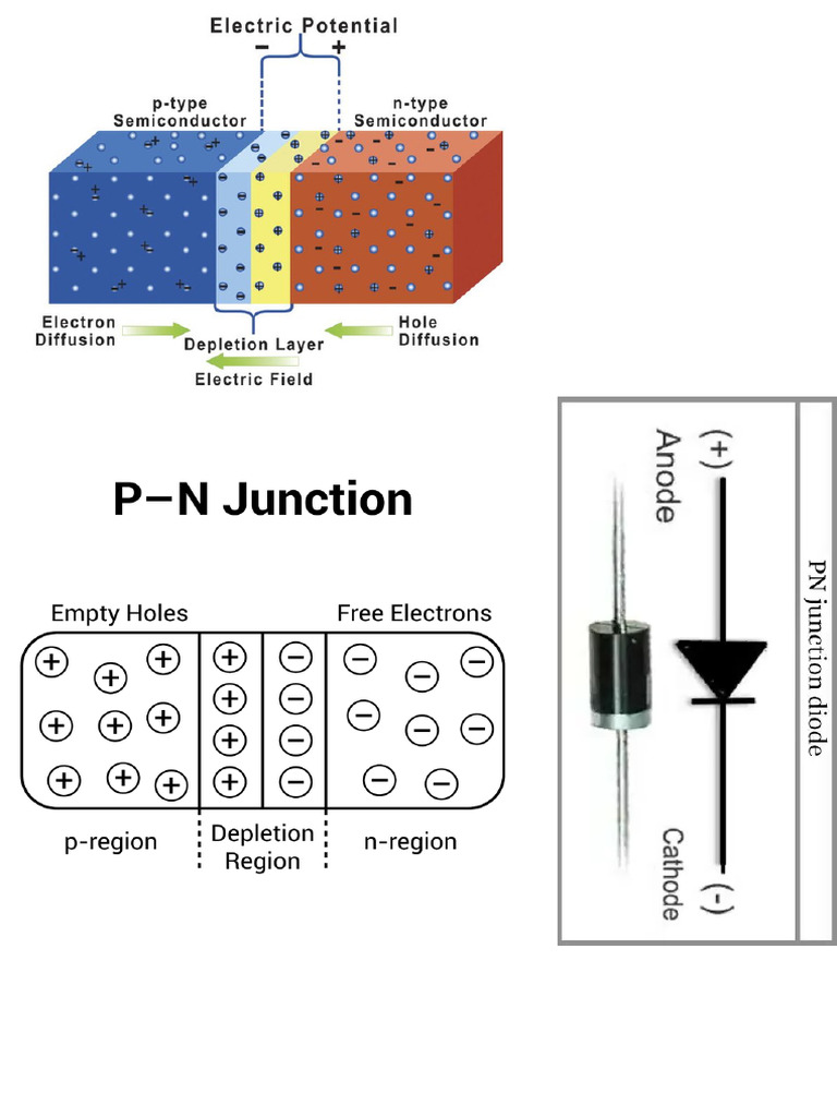 PN Junction | PDF
