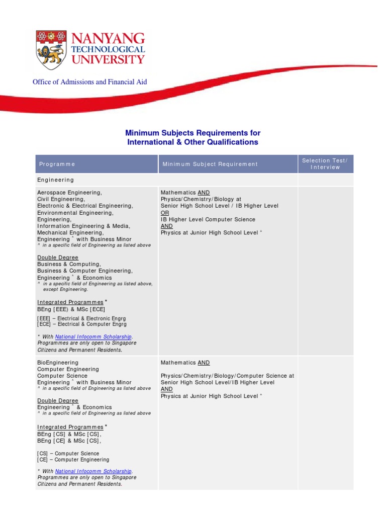 Minimum Subject Requirements for Engineering | PDF | Secondary School ...