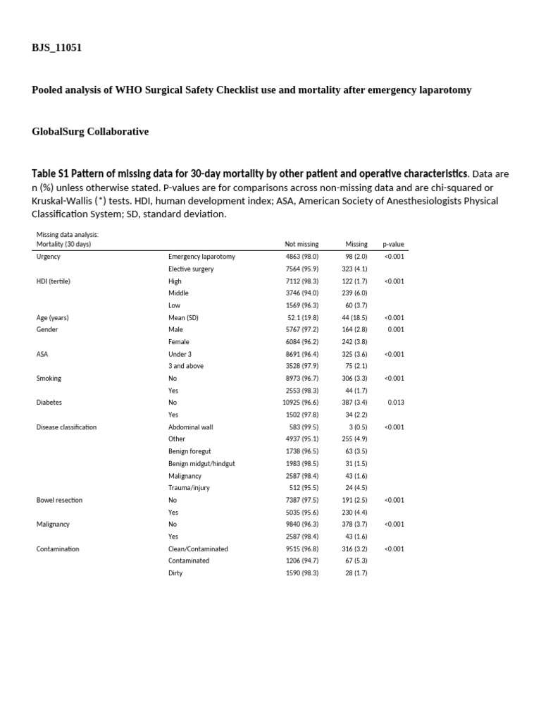 WHO Surgical Checklist Impact on Mortality | PDF