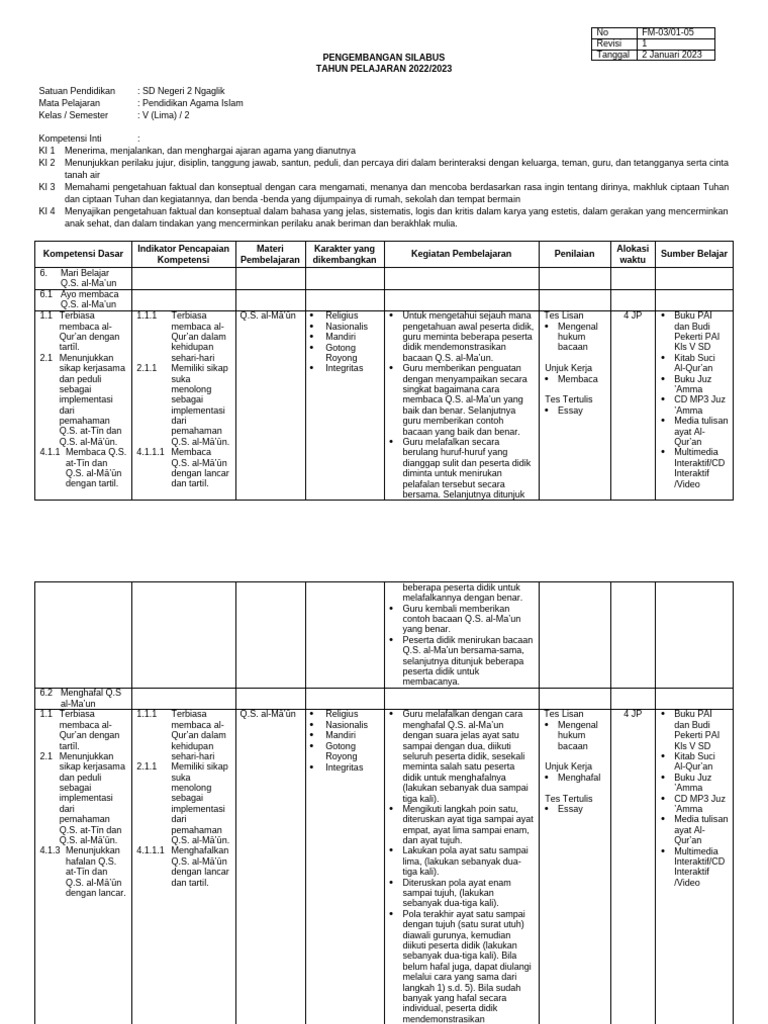 Pengembangan Silabus Kelas 5 Semester 2 | PDF