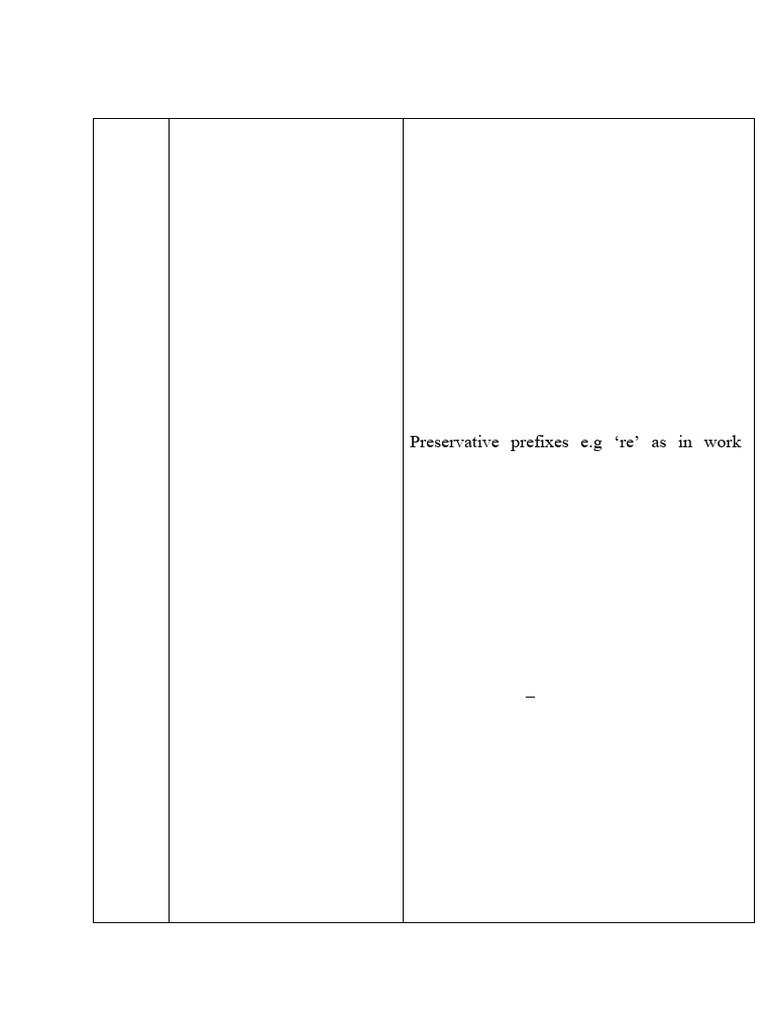 English Language SS2 Term 2 Curriculum | PDF | Word | Speech
