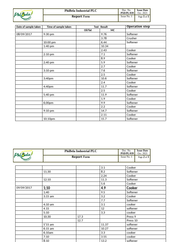 Cake Test Report 11 09 17 | PDF