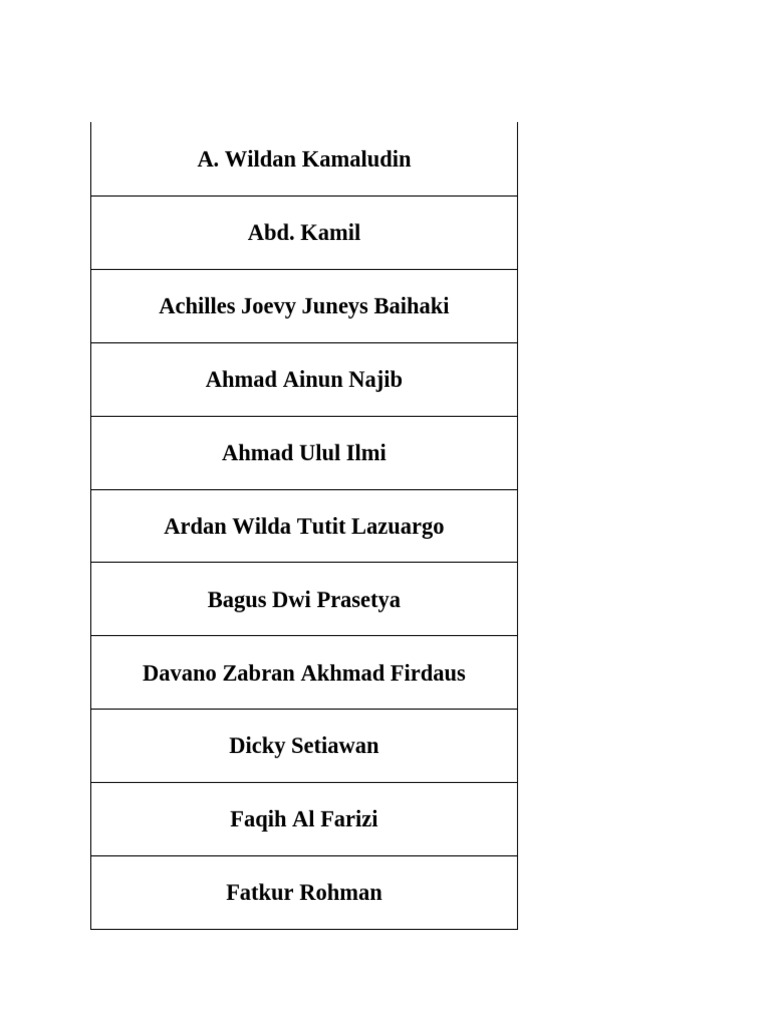 List of Student Names and Details | PDF