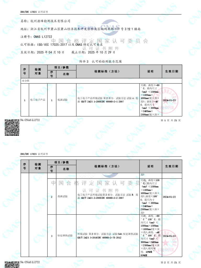 Accredited Test Scope | PDF