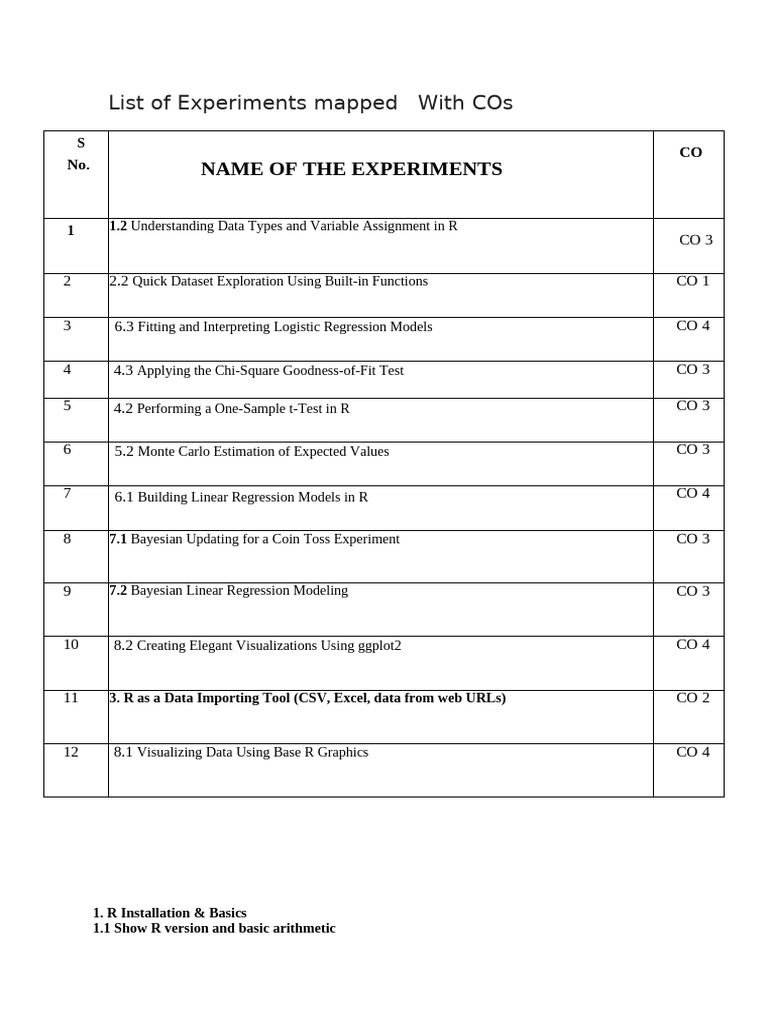 DS Exp List | PDF | Regression Analysis | Bayesian Inference