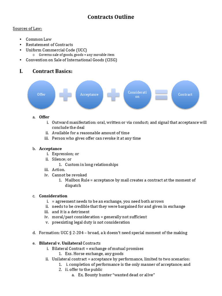 Contract Law Fundamentals Explained | PDF | Estoppel | Damages