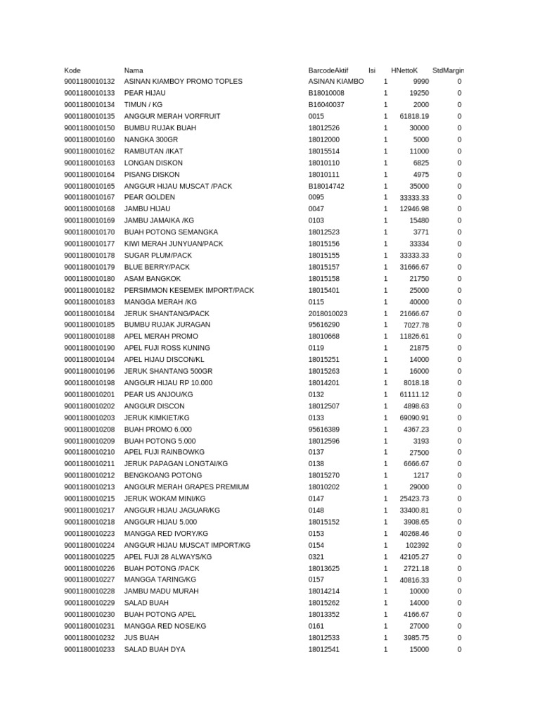 Daftar Produk Buah dan Promo | PDF | Fruit | Edible Fruits