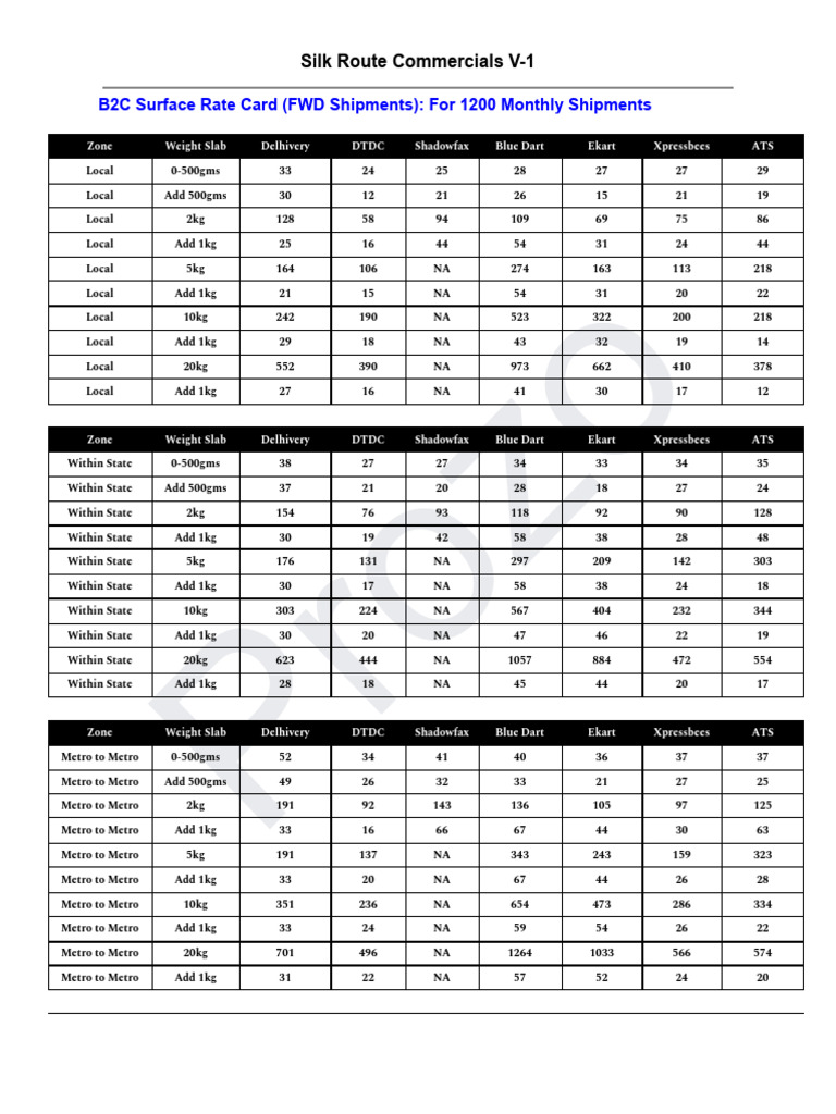 Prozo B2C Shipping Rate Card Overview | PDF