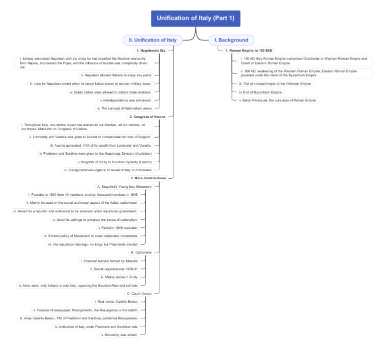 Unification of Italy Module 5 | PDF | Italy | Europe