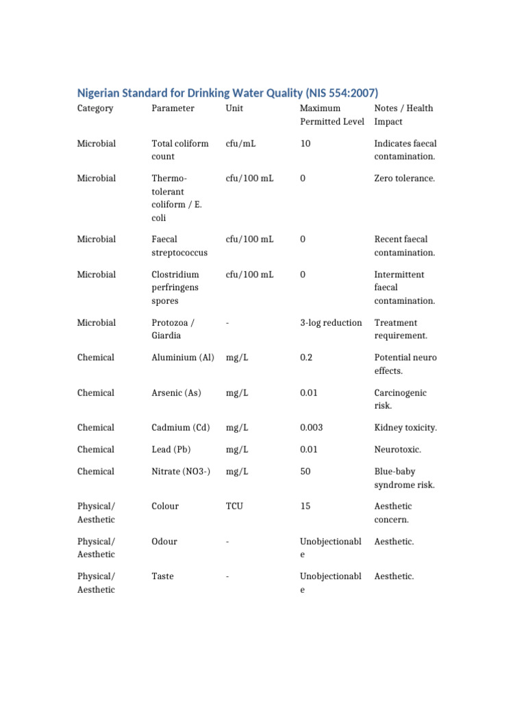 nigerian-drinking-water-quality-standards-pdf