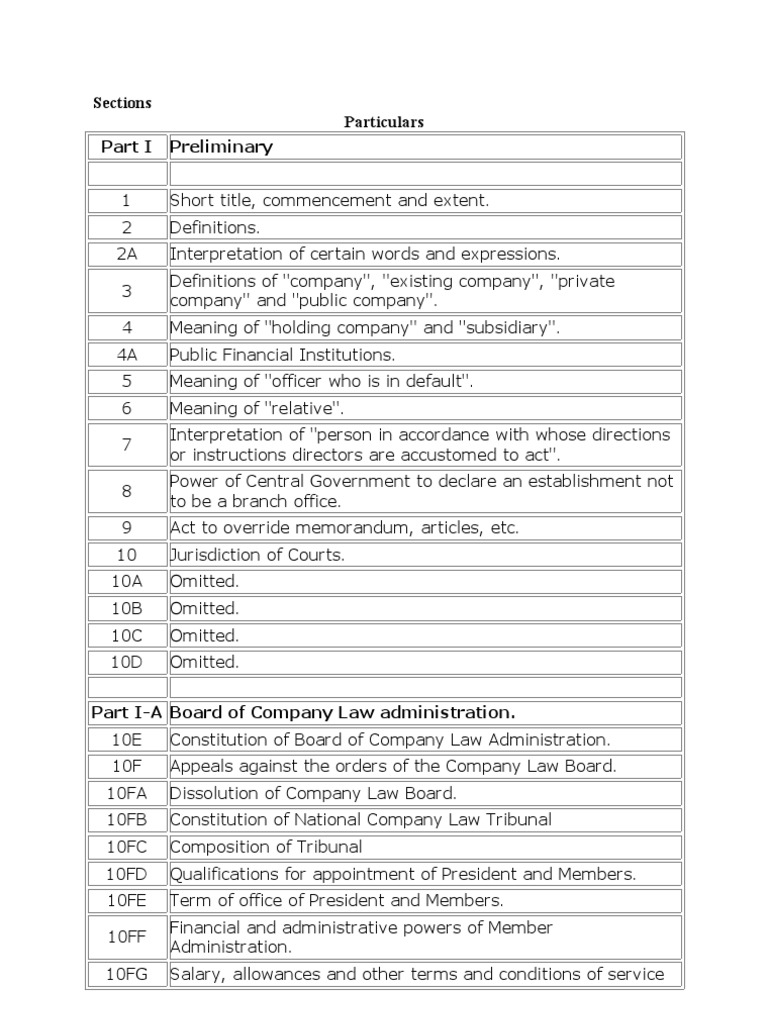 Companies Act Sections List PDF Liquidation Board Of Directors