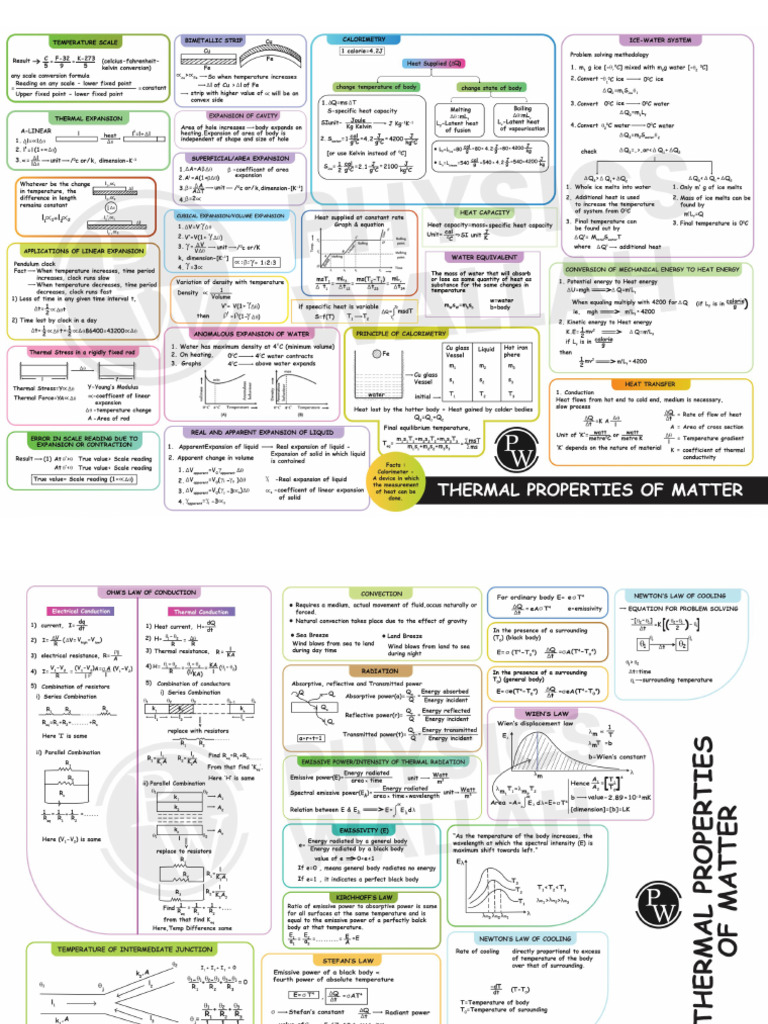10.thermal Properties of Matter | PDF