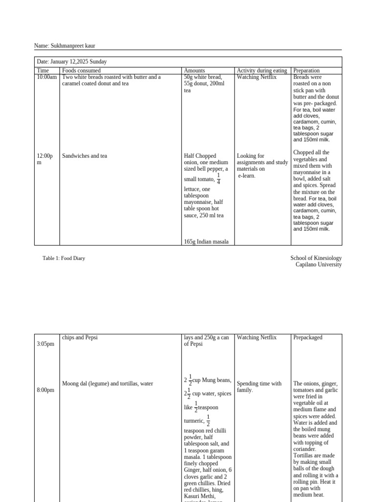 Dietary Analysis 1 2 | PDF | Curry | Food And Drink Preparation