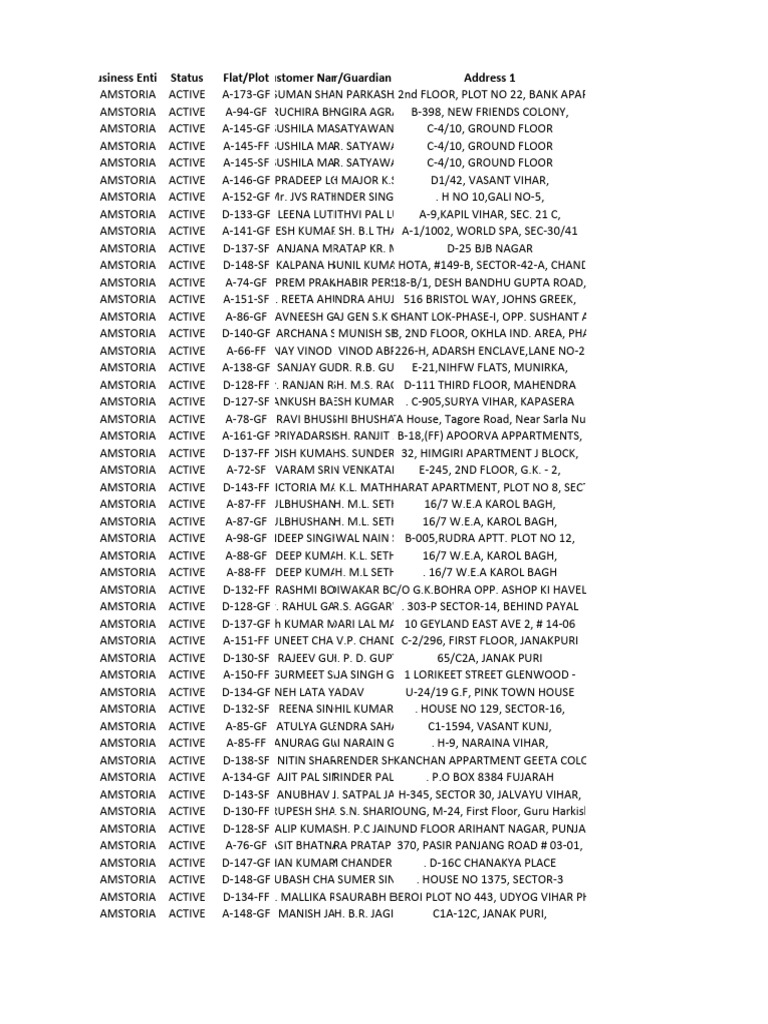 Active Business Entity Status List | PDF